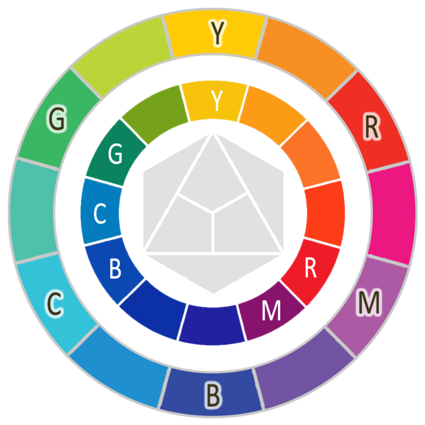 A color wheel used to think through brand mood and contrast choices.